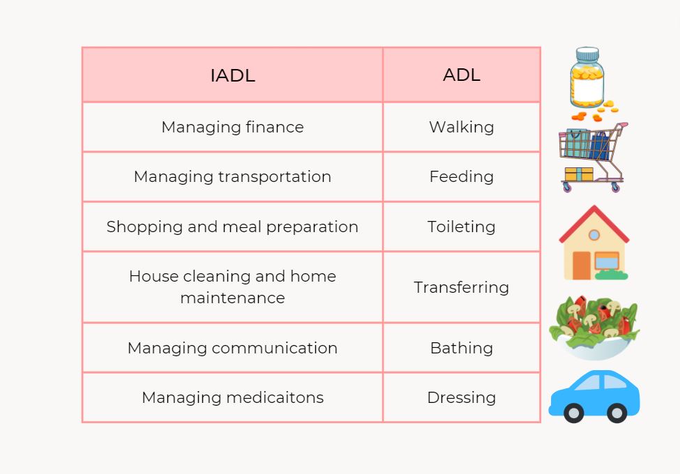 ADLs vs. IADLs