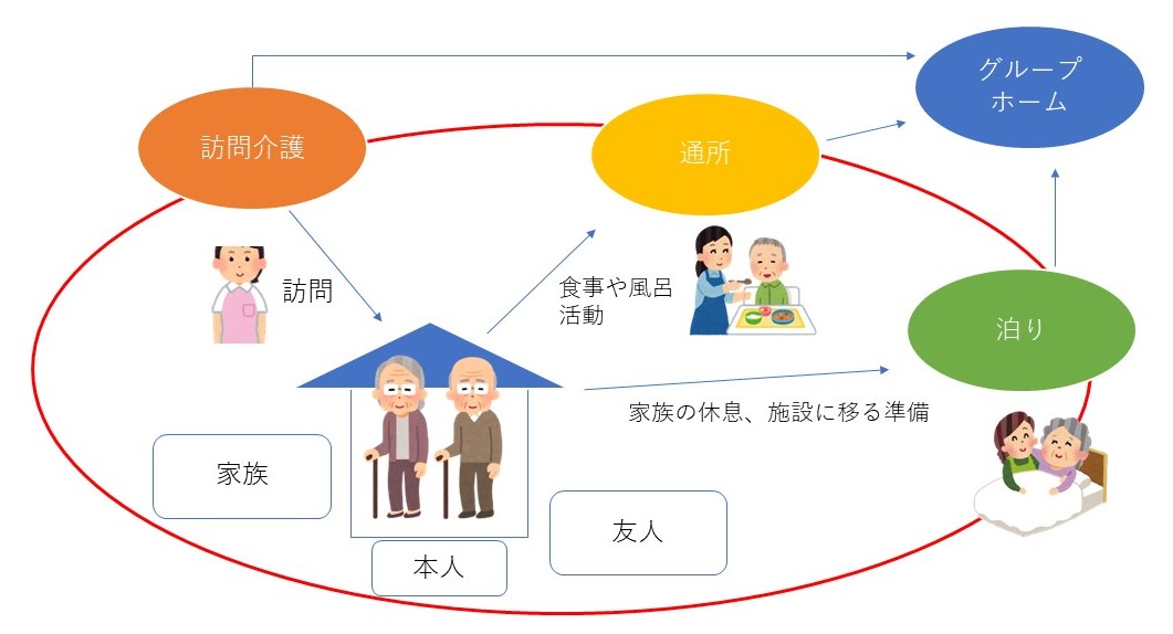 地域で最期まで看取るシステム